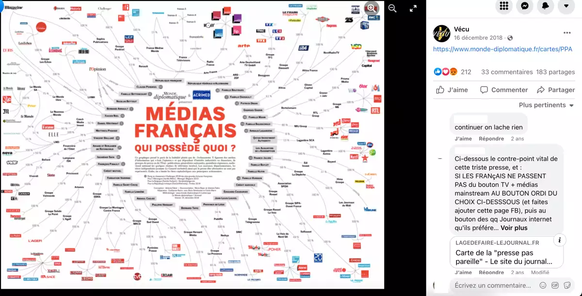 Cartographie des Media français